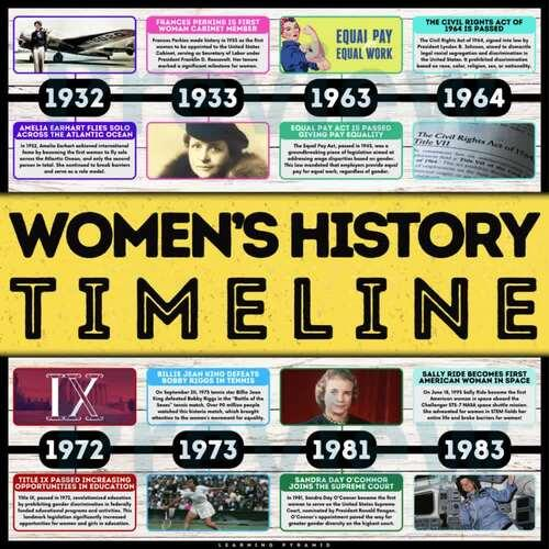Infographic timeline highlighting key achievements of famous females throughout history.